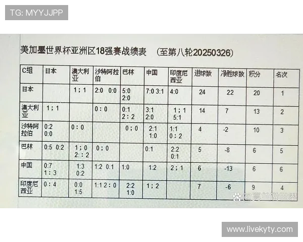 最新美加墨世界杯亚洲区18强赛赛程公布，详细比赛时间及赛程安排指南